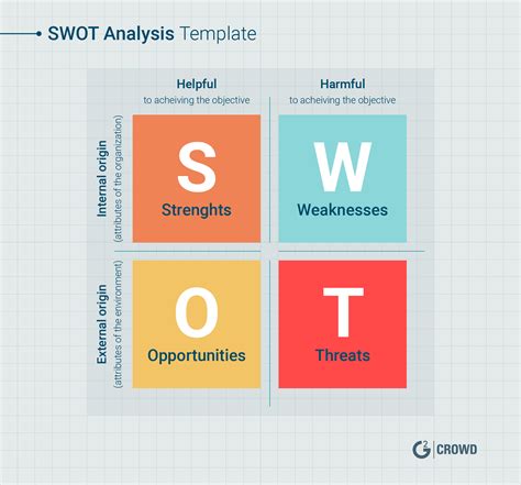 SWOT-analys är ett företagsekonomiskt planeringshjälpmedel där man försöker finna styrkor, svagheter, möjligheter och hot vid en strategisk översyn. [ 1 ] [ 2 ] Namnet SWOT är en engelsk akronym av orden S trengths, W eaknesses, O pportunities och T hreats. . 
