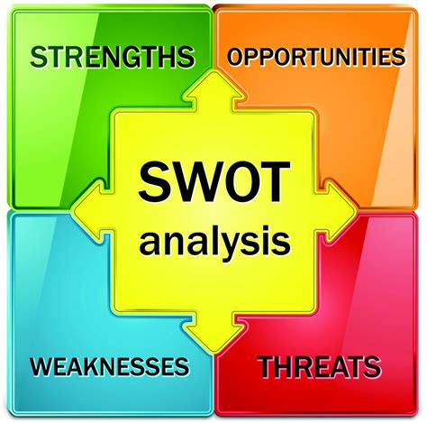 Swat anaylsis. 4 Okt 2021 ... Weaknesses. Opportunities. Threats. Yes, we've all sat through a SWOT exercise or two (or three). Much has been written about the SWOT analysis ... 