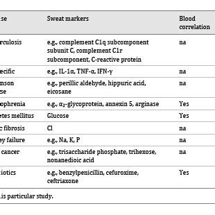 Sweat diagnostics - Wikipedia