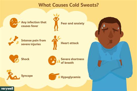 Sweating in a cold room
