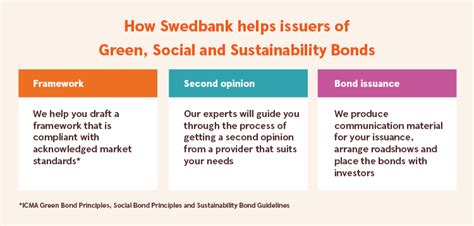 Swedbank Green Bond presentation