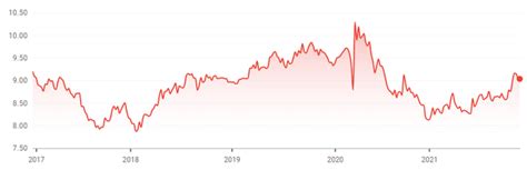 Swedish Match: Strong Smokefree Beneficiary On Sale At 18.6x P/E