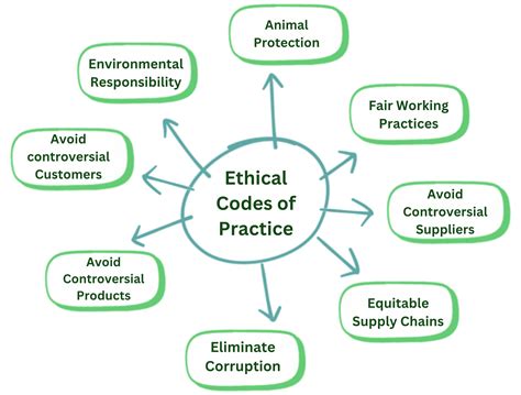 Sweepstakes consideration.  Guidelines for Ethical Business Practice: Sweepstakes USE OF THE TE...
