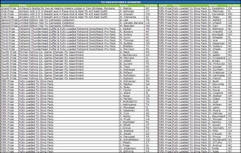 Sweepstakes winners list 2021. .  ...
