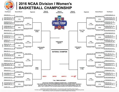 Sweet 16 schedule women's. Joseph Salvador. Mar 21, 2022. With the first weekend of the NCAA men’s tournament now over, the matchups for the Sweet 16 are set. Here are all the games for the next round of the men’s NCAA ... 