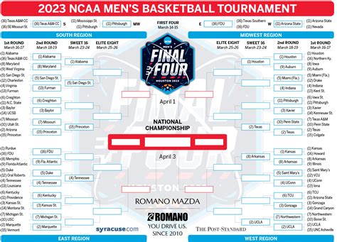 2023 NCAA Tournament schedule, scores. The 2023 March Madness schedul