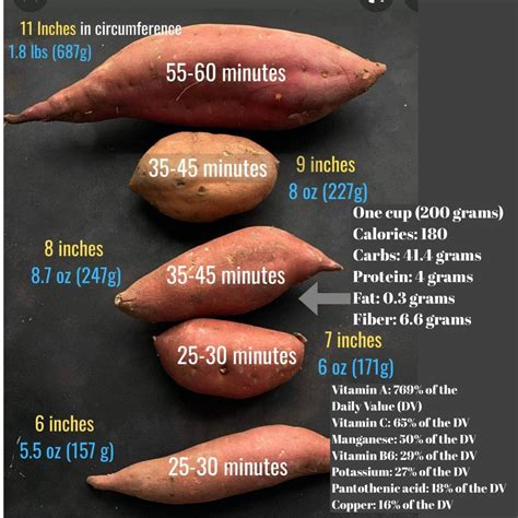 Sweet Potato - Per Ounce Calories, Carbs & Nutrition Facts