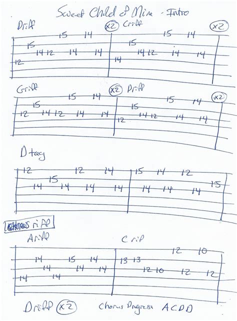 Sweet child of mine tab. Sweet Child O' Mine easy guitar tab, as performed by Guns N' Roses. Official, artist-approved easy guitar tab arrangements for beginner guitarists. 