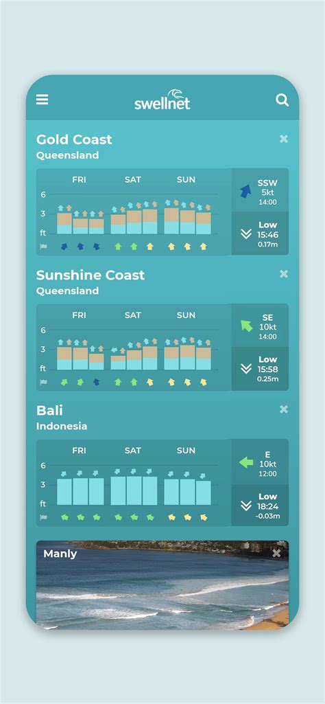 Swellnet APK Download for Android 