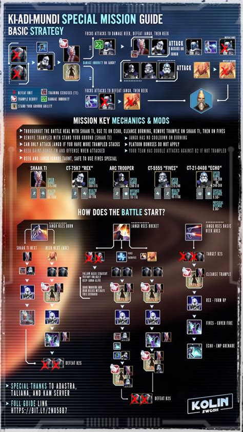 Phase 4 has six Combat Missions and two Special Missions including a Special Mission that requires a 7-star Ki-Adi-Mundi and Shaak Ti, which we review in …. 