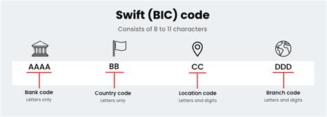 Swift Code (BIC) - ATBKTNTT XXX - ARAB TUNISIAN BANK