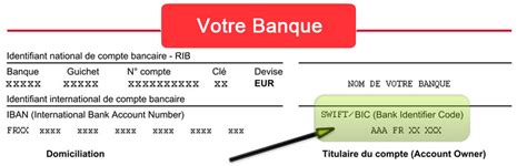 Swift Code (BIC) - BHBKTNTT XXX - BANQUE DE L