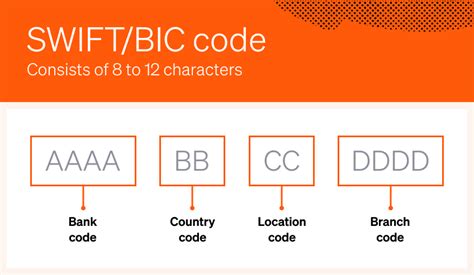 Swift Code (BIC) - JACIIE21 XXX - St. Jarlath