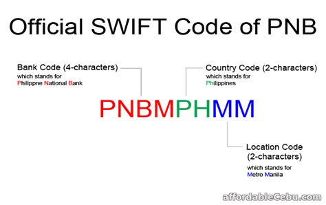 The SWIFT code for Punjab National Bank (PNB) is PUNBINBBXXX. Please bear in mind that Punjab National Bank (PNB) uses different SWIFT codes for the different types of banking services or branches. Kindly check with your recipient or with the bank directly to find out which one to use. Save on international fees by using Wise.. 