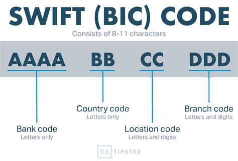 Swift code meaning.  May 26, 2025 · A SWIFT code is a standard format used to identify ba...