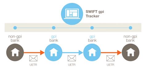 Swift introduces universal real-time payment tracking Swift