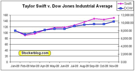 Swift stock. Things To Know About Swift stock. 