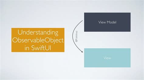 Swiftui observableobject.  The failure occurs when using a generic class ...