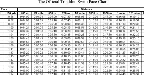 Swim Pace Chart A Visual Reference of Charts Chart Master