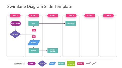SwimLane Diagram PowerPoint Template and Google Slides