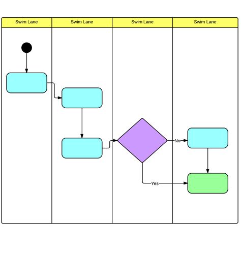 Swimlane Diagram Examples Wiring Diagram Pictures