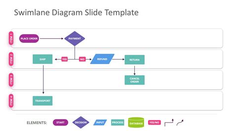 Swimlane Diagram For Powerpoint Pslides