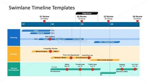 Swimlane Timeline PowerPoint Chart SlideModel