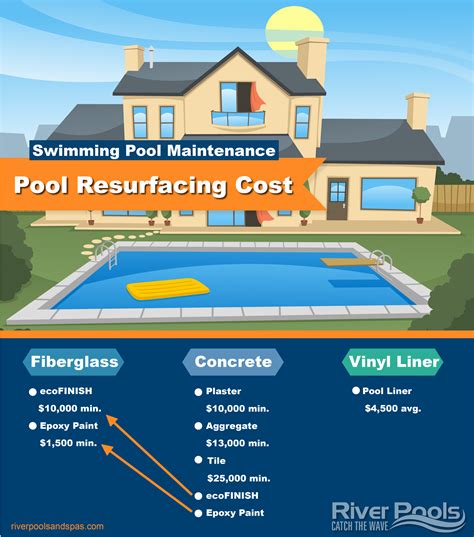 Swimming Pool Maintenance Cost Breakdown - Pool …