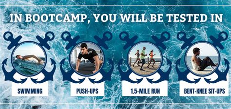 Swimming in Coast Guard Boot Camp What You Need …