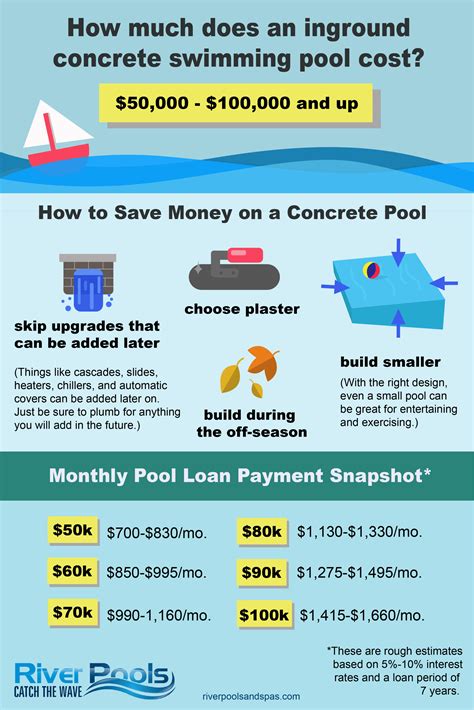 Swimming pool cost. Mar 4, 2024 · Key Takeaways. Fiberglass pools can cost between $20,000 and $85,000, with an average of $52,500. The total cost depends on factors like size, brand, installation and location. Designed to be ... 