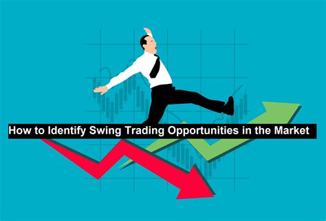 Swing Trading Opportunities in the Current Range