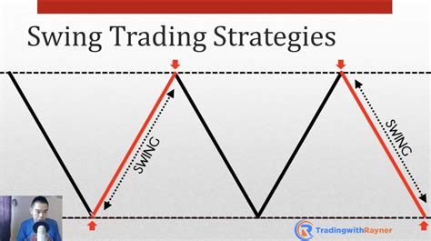 Swing Trading Strategy: Learn How to Swing Trade (2024)