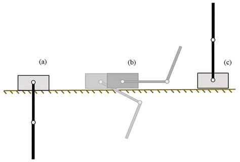 Swing-up control of inverted pendulum using vibrational input