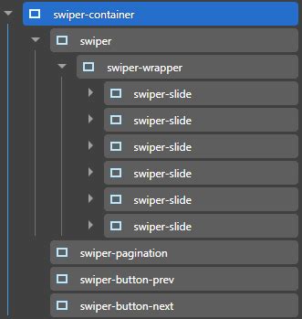 Swiper navigation outside container.  Use the selector in the Swiper de...