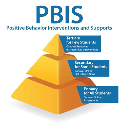 Using PBIS Rewards to Evaluate PBIS Data. PBIS Rewards is a complete s