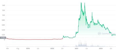 SwissBorg (CHSB) Price, Charts, Market Cap, Markets, Exchanges, …