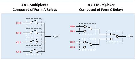 Switch Types and Common Terminology National Instruments