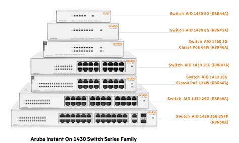 Switch aruba instant on.  Aruba Instant On lets you keep tabs on the device...
