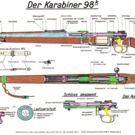 Switch barrel mauser. .  ...