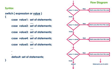 Switch statement & Switch Expression in Golang YouTube