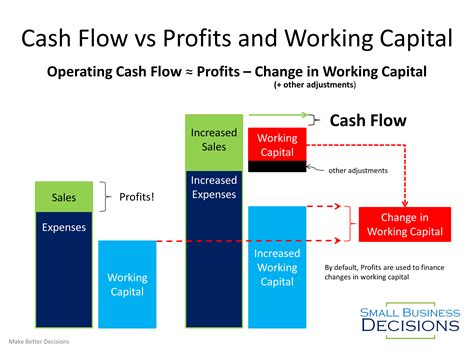 Switch to Cash for Business