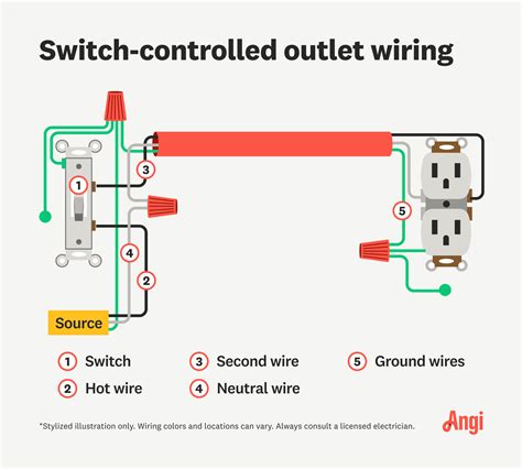 Switch wire.  Nov 1, 2023 · This guide will show you how to replace a li...