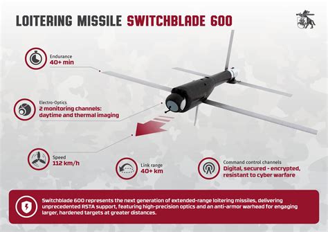 Switchblade 300 loitering munition #659 - Github