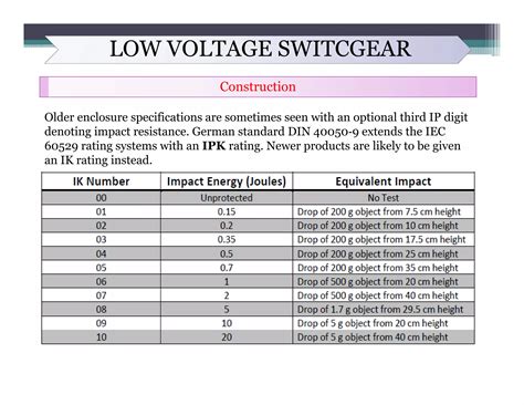 Switchgear sizing calculations pdf.  Errors or changes – for example as a consequenc...