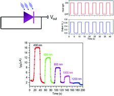 Switching photodiodes based on (2D/3D) PdSe