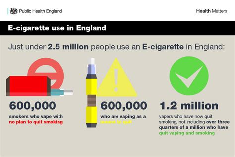 Switching smokers to vaping central to UK public health