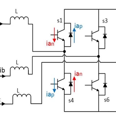 Switching states of two level inverter Download Scientific Diagram