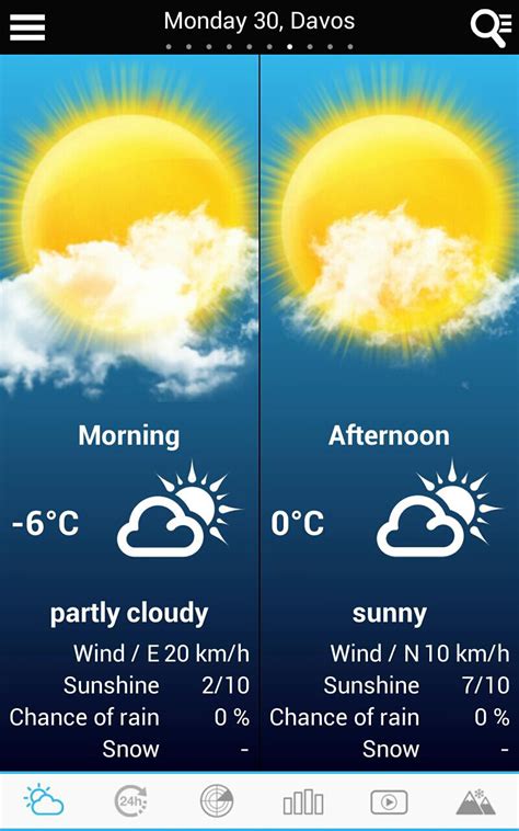 Switzerland Weather APK Download for Android 