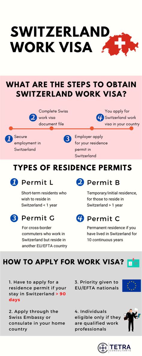 Switzerland Work Visa - Eligibility, Application and Permit Types