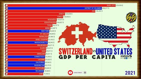 Switzerland vs United States Government Stats Compared